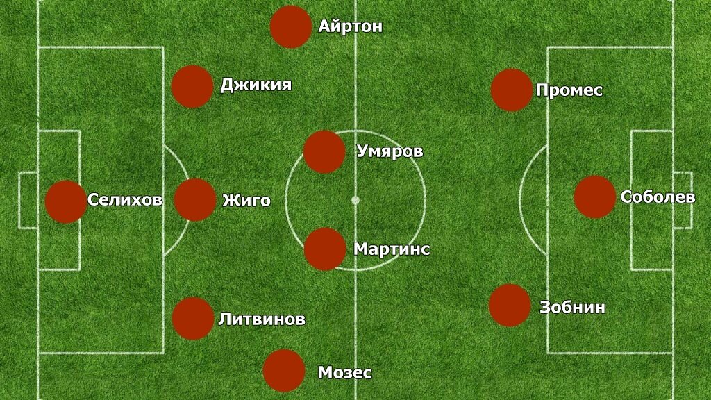 Таким я вижу стартовый состав на первый официальный матч Спартака в 2022 году.