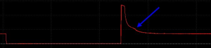 Осциллограмма работы электромагнитной форсунки