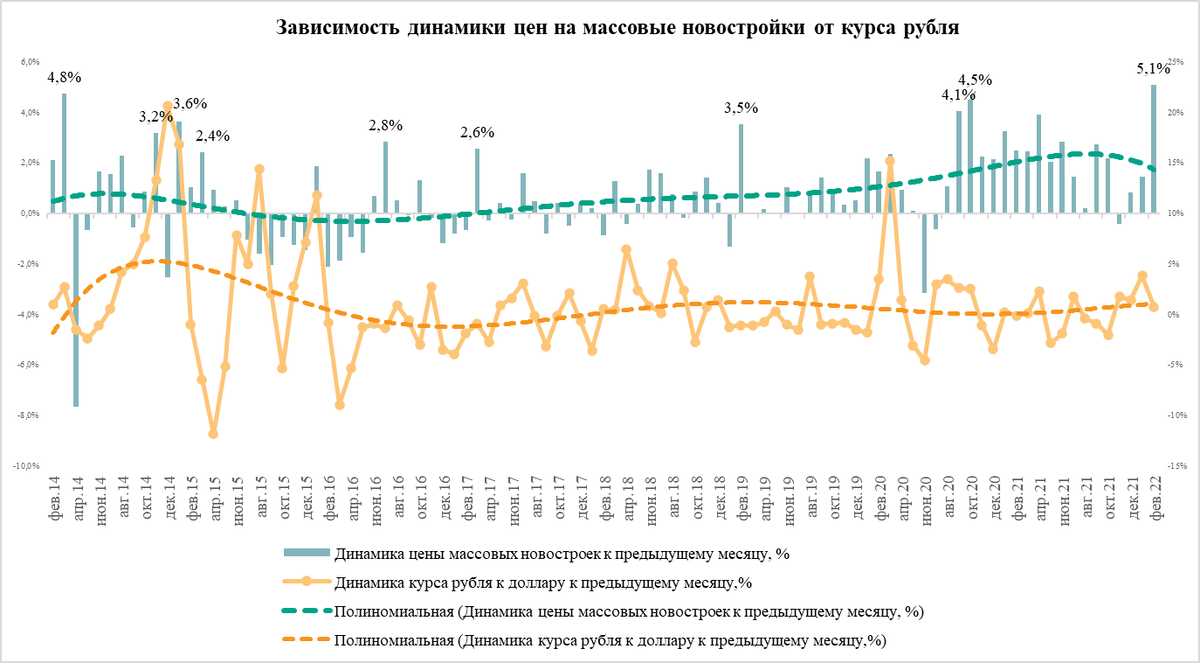 Источник: «Метриум»