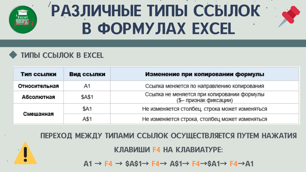 📌 Что такое встроенные функции Excel и условия их применения (Урок 1) |  Excel на ИЗИ: ✓ Приемы эффективной работы в Microsoft Excel | Дзен