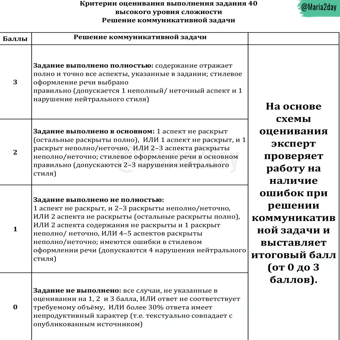 Задание 40 егэ по английскому языку | Английский язык ЕГЭ и ОГЭ Мария  Матвеева. Maria2day | Дзен