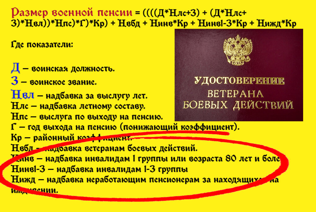 Пенсии участникам боевых. Будет надбавка пенсии ветеранам боевых действий..