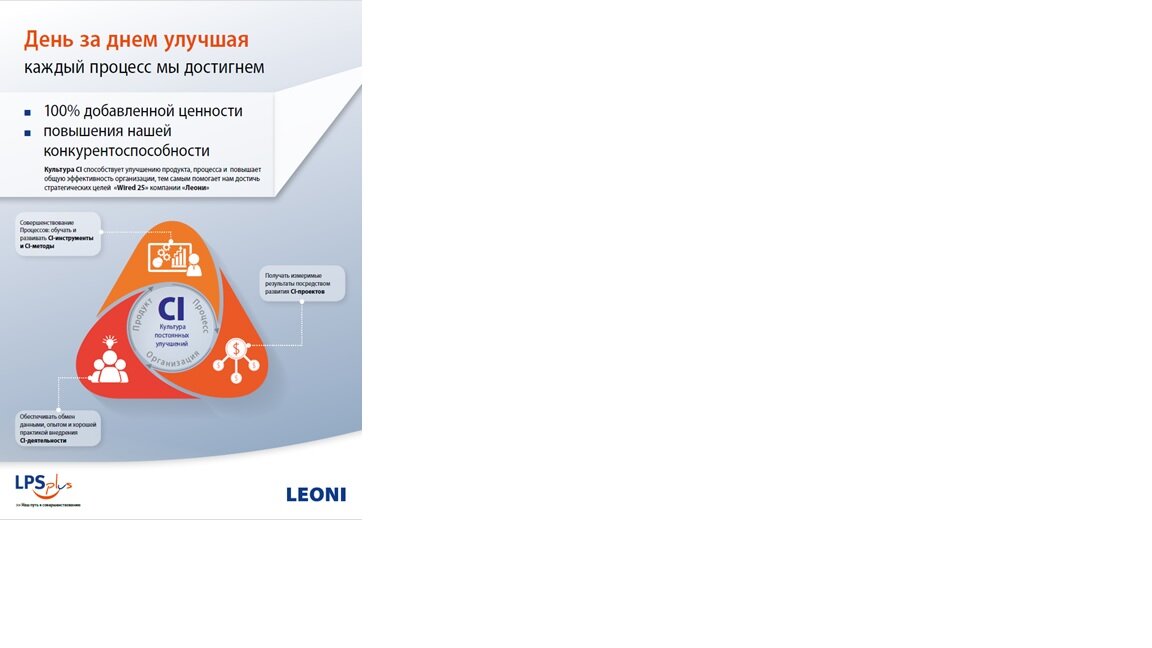 LPSplus производственная система