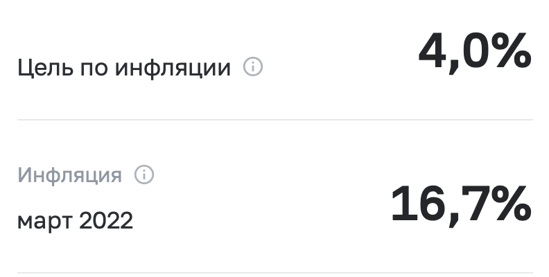 Скриншот с сайта Центрального банка РФ - https://cbr.ru