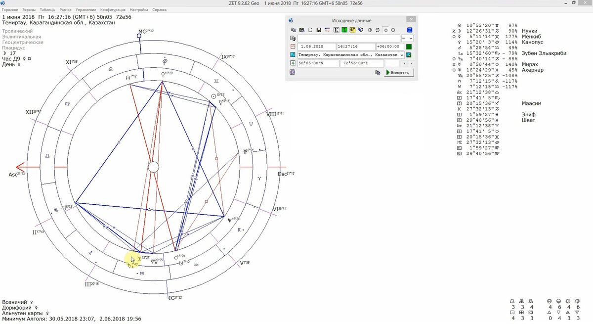 Алгоритм разбора дома гороскопа. ч.3 
Спасибо за Ваши лайки, комментарии и примеры 🙏 Они - лучшая обратная связь ❤
Продолжаем разбирать аспекты.
- Сатурн (управитель 4 дома) в оппозиции к Венере.  Сатурн как управитель 4 дома - это мама, а Венера по своей прямой сигнификации - нежность, чувственность, гармония, ласковость, привлекательность, заботливость. Очевидно, что Нативу этого не хватало, мама и Венера максимально далёки друг от друга. Мама могла не приветствовать тему красоты и развитие у Натива ранней женственности, так как Венера максимально удалена. Аспект оппозиции проявляет, как правило, свои худшие качества. 
Хочу обратить ваше внимание на то, что если вы оцениваете Венеру как Венеру по прямой сигнификации, не надо брать то обстоятельство, что она в Раке. Скорее всего, это вам не поможет, не направит вас ни на какой путь, а наоборот застопорит вашу дальнейшую интерпретацию. Лучше сказать, управитель 4 дома в оппозиции к Венере как к Венере в прямой сигнификации (просто к Венере без качества знака, в котором она стоит). 
Но вот тогда, когда Вы начинаете описывать Венеру, как управителя 1 дома, ее положение в Знаке можно учесть. То есть, когда интерпретация касается прямой сигнификации, то положение Планеты на другом конце аспекта по Знаку, можно опустить (чаще всего это запутывает на начальном этапе). А вот когда она представляет какого-то человека – в данном случае Натива, ее положение в Знаке можно описать.
В данном случае Венера, являясь управителем 1 дома, находится в оппозиции к Сатурну - управителю 4 дома.  Натив и его мама максимально отдалены друг от друга. Это две ключевые фигуры, которые можно описать.
Мама Натива какая? 4 дом в Козероге, управитель 4 дома - Сатурн - тоже в Козероге. Она достаточно суховатая, деловая, нацеленная на карьеру, на достижение социального статуса. Т.к. Сатурн в соединении с Луной, мама любит Натива. Она может быть сентиментальной, но старается всё это максимально удержать в рамках приличия, в рамках норм, установленных ею самой. 
А у Натива на Асценденте Весы. Это ее карта, ее мама, ее Сатурн, ее Луна и все прочее, но когда рассматриваются отдельные персоналии, можно поделить: маме отдать Сатурн и впоследствии Луну (потому что Луна всегда сигнификатор мамы), Нативу - первый дом. Натив какая? Гармоничная, нежная, тонкая, чувствующая, но немножко холодноватая. Венера попадает в знак Рака. Что корректируется? Натив уже не холодноватая, а чувствительная, обидчивая, капризная, нервозная, склонная к проявлению эмоций даже тогда, когда этого, может быть, и не нужно. 
Естественно, в этой ситуации между ней и ее мамой оппозиция. Мама не может дать Нативу той душевной теплоты, которую она от неё так ждет и в которой так нуждается. 
То есть можно описать Венеру в Раке в том случае, если вы знаете, к чему вы это делаете. Если вы описываете Венеру в Раке, как управителя Асцендента - то да, ее можно описать, как Венеру в Раке. Если вы описываете Венеру как Венеру, то в этом смысле не нужно брать её знак, особенно в том случае, если он не дает вам никакой дополнительной информации, а только запутывает. Это очень частая ошибка, на которой люди останавливаются и не знают, как анализировать дальше.
Венера является соуправителем 12 дома. Это может означать тот факт, что мама не даёт Нативу личного пространства, не уважает ее личные границы, не даёт ей возможности иметь от тайны и т. д. Либо случается так, что Натив настолько дистанцируется от мамы, что у нее появляется личное пространство, и вообще они с ней далеки друг от друга. Натив очень закрыта, и маме это не нравится, она этого не хочет, но ничего не делает для сближения. 
Венера также является управителем 8 дома. Получается, управитель 4 дома в оппозиции к управителю 8 дома. Для Натива мама достаточно кризисная фигура. Возможно она ее не поддерживает тогда, когда требуется эта помощь. Мама не может дать ей ту теплоту и такую человеческую поддержку, в которой Натив нуждается. 
В данной карте куспид 8 дома в Тельце. Чего боится владелец карты, что для нее кризис? Любые изменения. Т.к. Венера попадает в знак Рака, для нее испугаться - ничего не стоит. Многие вещи, многие перемены в своей жизни, Натив воспринимает, как кризис. Отсюда появляется сверхэмоциональность в кризисах. К тому же сама Натив - Венера (управитель Асцендента). Даже если бы Венера не управляла Асцендентом, кризис для нее - любое изменение, любое выбивание устойчивой формы из-под ног, устойчивого типа существования (Телец, Рак).
А мама какая? Мама Сатурн в Козероге и ещё Луна в Козероге в соединении с Сатурном. Мама - человек действия. То есть в момент, когда Нативу требуется жалость и сострадание, слова поддержки, мама этого не делает.
При этом она может и помогать в этих кризисных ситуациях, и поддерживать, и делать что-то, но не вкладывая душу, как того хотелось бы Нативу. На самом деле, мама может сострадать, может поддерживать, искать выходы, но внешне это будет выглядеть очень сухо, т. е. в момент кризиса от неё нет эмоциональной поддержки. В негативном варианте в кризисной ситуации она действительно может не помогать, она может дистанцироваться, уходить (просто в данном случае есть тригоны в 8 дом).
Венера также является элементом 9 дома. Сатурн - управитель 4 дома - мама Натива находится в оппозиции к элементам 9 дома, она не поддерживает Натива в выбранной учебе. Например, считает, что ей не нужно учиться выбранной профессии. Здесь от мамы есть и гармоничные аспекты к управителю 9 дома, есть и оппозиция к элементу 9 дома, и у мамы же есть соединение с соуправителем 9 дома. Мама не хочет именно Венеры в обучении Натива. Она не приветствует, не хочет именно венерианские качества в ее обучении или любовь, например, которая ее внезапно настигла в процессе обучения.
мой сайт https://www.astrologbrova.com/ профиль ВК  https://vk.com/id309781688 
Телеграм канал https://t.me/+jeibesSEDTdjMmNi
сообщество в ВК https://vk.com/groups
 

