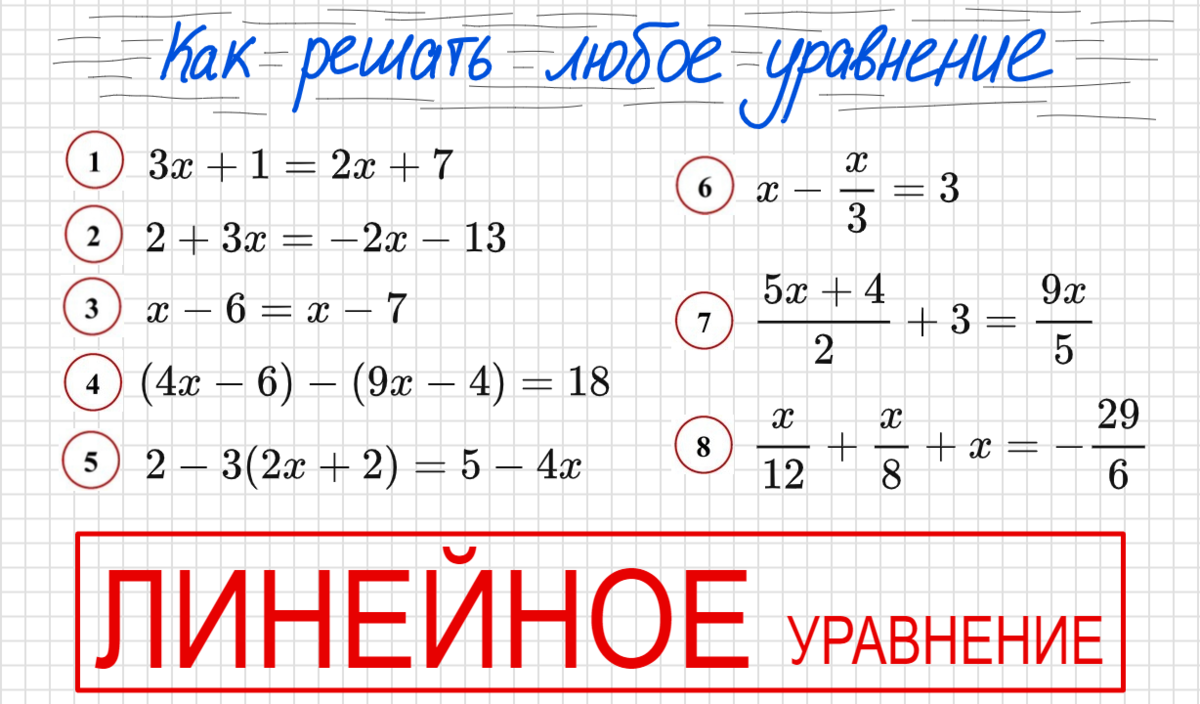 ✍ Занятие 1 Как решать линейное уравнение | Подслушано по Математике | Дзен