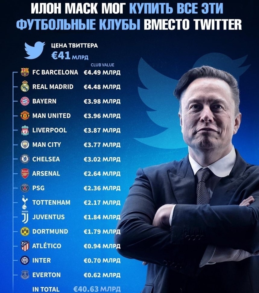 Общая стоимость 40.63 мрд#it-технологии #google #ужас #жесть #компьютер #илон маск #