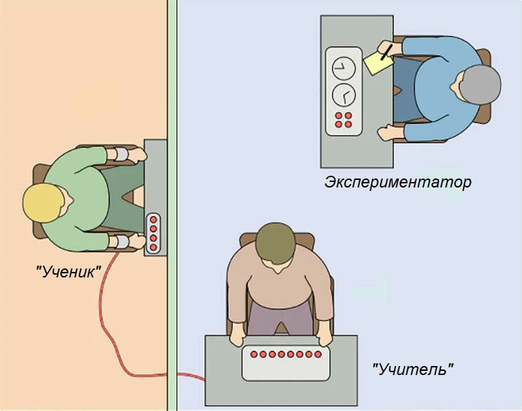 Эксперимент Стэнли Милгрэма: экспериментатор, "учитель" и "ученик".