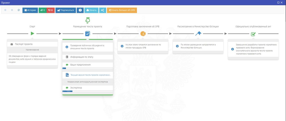 Портал проектов нормативных правовых актов