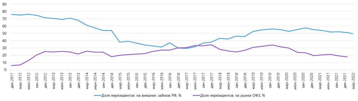 Источник: Bloomberg, ITI Capital