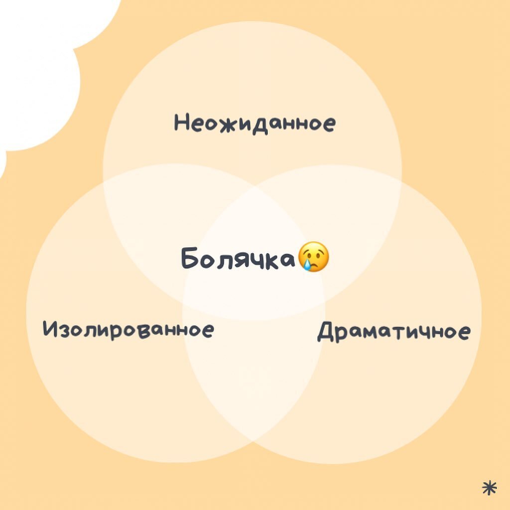 Певый биологический закон. Три условия возникновения болезни.