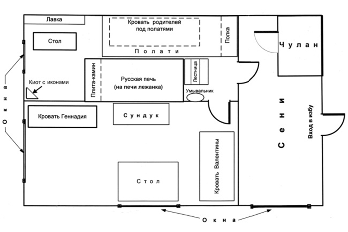 Схема избы. Дом пятистенок планировка с печкой. Планировка русской избы схема. Русская изба внутри схема. Схема русской избы внутри с печкой.