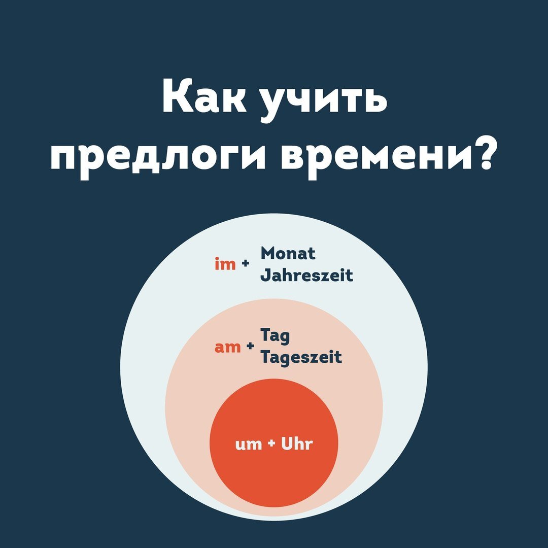Немецкие предлоги времени. Tipps & Tricks от lingua franconia. Онлайн-школа немецкого языка