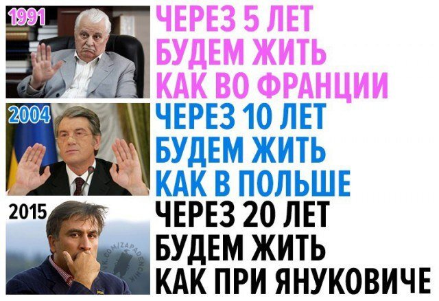 Фото 2015 г. Изменений нет, всё стабильно. 