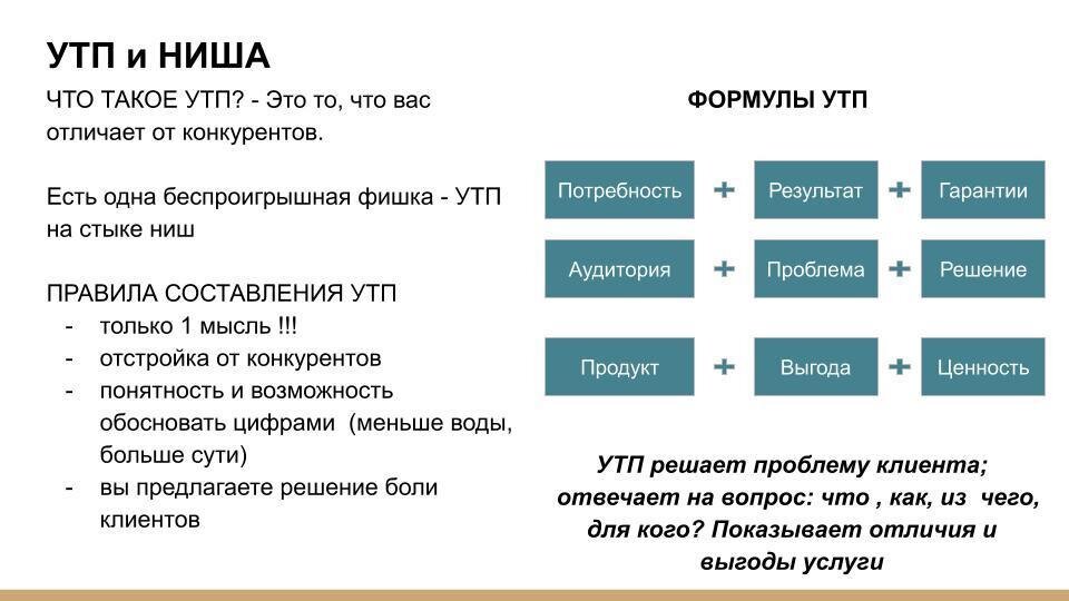 Формулы УТП