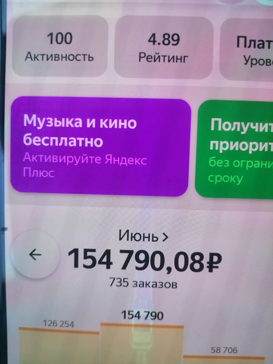 Июньский заработок 2022. С покупкой смен и выставлением "Моего района".