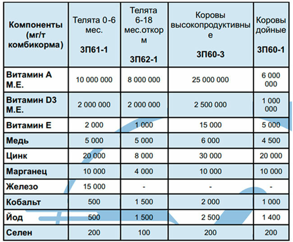 Рационы кормления для коров | АГРО-ИНЖИНИРИНГ | Дзен