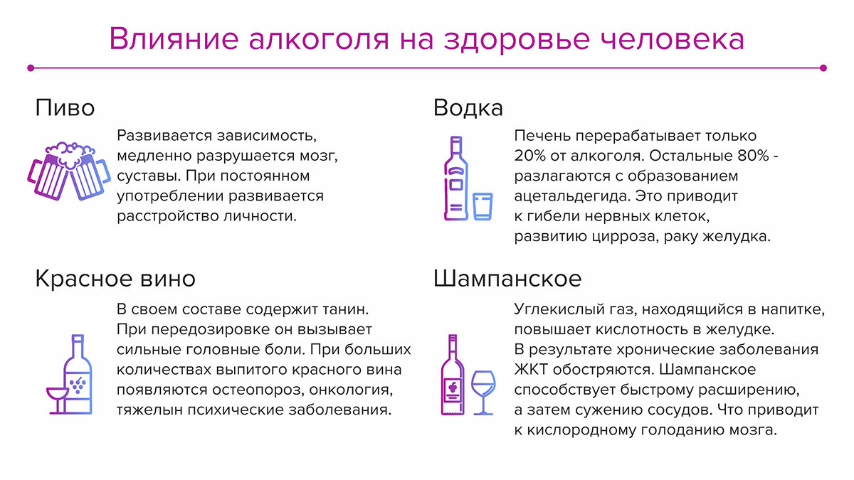 Как алкоголь действует на организм: полный разбор | Теледоктор24 | Дзен