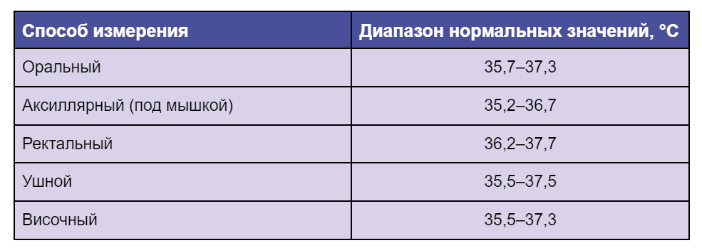 Нормальная температура 6 месяцев