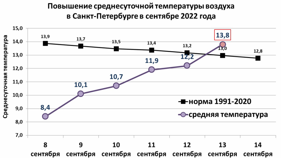    Автор фото: t.me/kammeteo