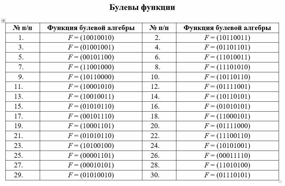 Алгоритм минимизации булевой функции в классе нормальных форм ...