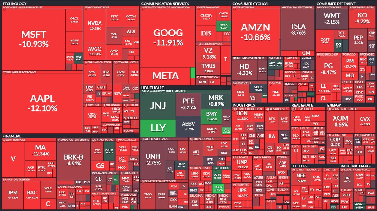 

🔹 Главные события:

💣 Газопровод “Северный поток” вышел из строя. Возможно, что навсегда.

❌ ЦБ РФ пока не видит вариантов для отмены ограничений на снятие наличной валюты. Возможно, тоже навсегда.

🍏 Apple не будет наращивать производство iPhone 14 из-за прогноза на снижение спроса. Рецессия близко…

💸 Нацбанк Украины увеличил с 50k до 100k грн. ежемесячный лимит на покупку валюты с последующим размещением ее на депозит. Говорят, USD в системе есть.

🗽 США ввели новые санкции против РФ, в списке оказалась глава ЦБ РФ Эльвира Набиуллина. По слухам она дважды просилась в отставку, но не пустили.

🔹 Резюме:

По итогам сентября S&P 500 упал почти на 9%, вернулся на медвежий рынок и обновил июньское дно. ФРС пока не собирается спасать фондовый рынок и предлагает выбор между рецессией и крахом.

🔹 Котировки:

📉 S&P 500 - 3 585 (↓1,51%)
🌕 Золото - $1 661 (↑1,12%)
⚫️ Oil Brent - $85,29 (↓1,61%)
💵 USD INDEX - $112,17 (↓0,73%)

