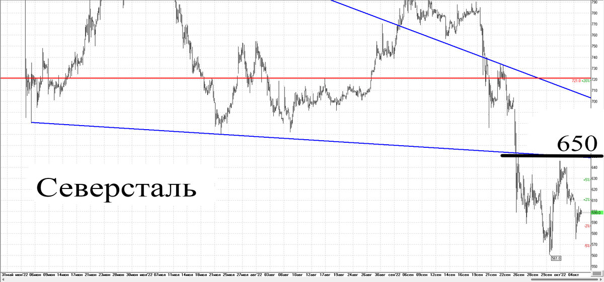 Часовой график