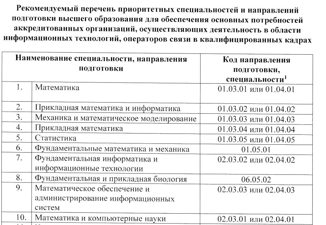 Перечень отсрочек. Перечень специальностей с отсрочкой. Перечень профессий освобожденных от мобилизации. Список специальностей для отсрочки от армии. Список профессий для отсрочки от мобилизации.