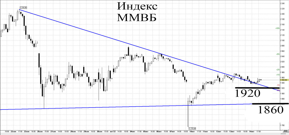 Часовой график