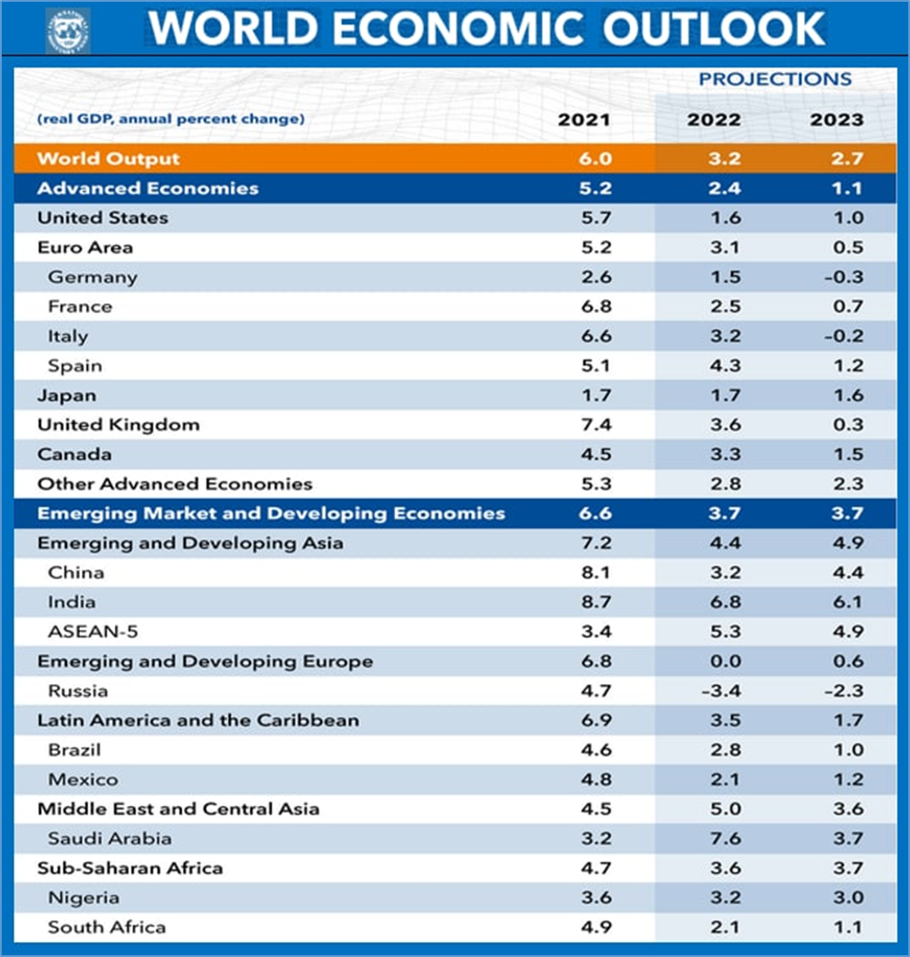 Макрообзор № 41