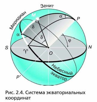 Астрономия 11 класс Воронцов - Вельяминов
