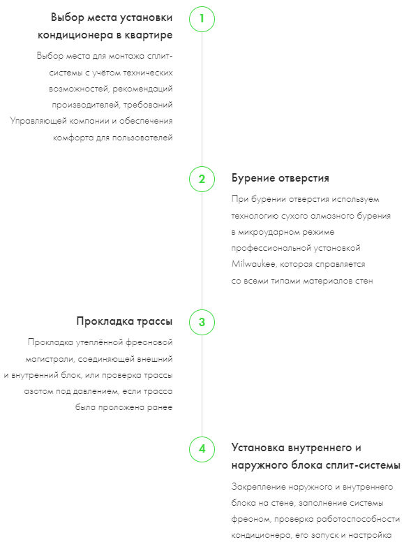 Монтаж кондиционера в два этапа (установка во время ремонта)