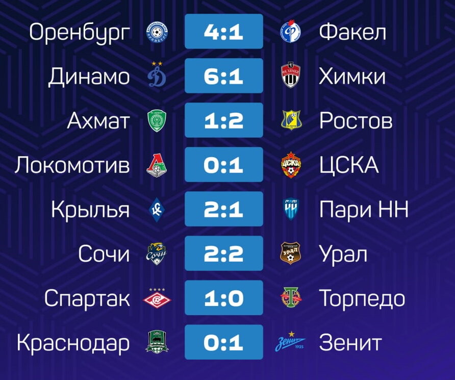Начали за здравие, кончили за укопай. То есть за упокой. А вообще без разницы. 