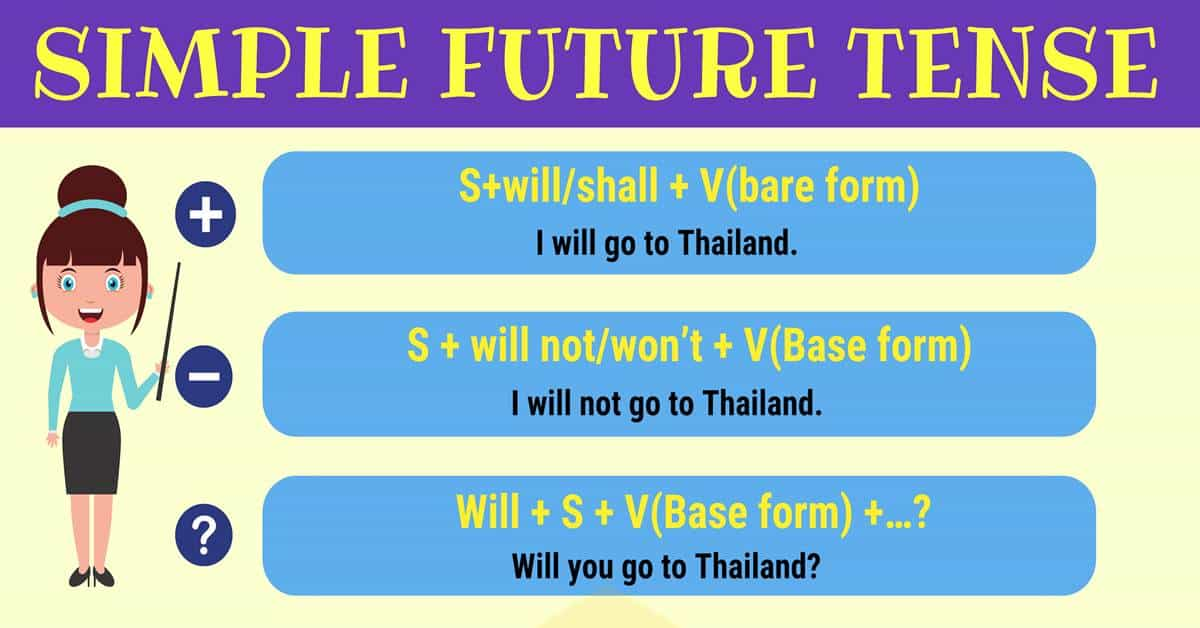 Грамматика Future simple. Future simple правило. Будущие Tenses. Правило the Future simple Tense. I won t go out