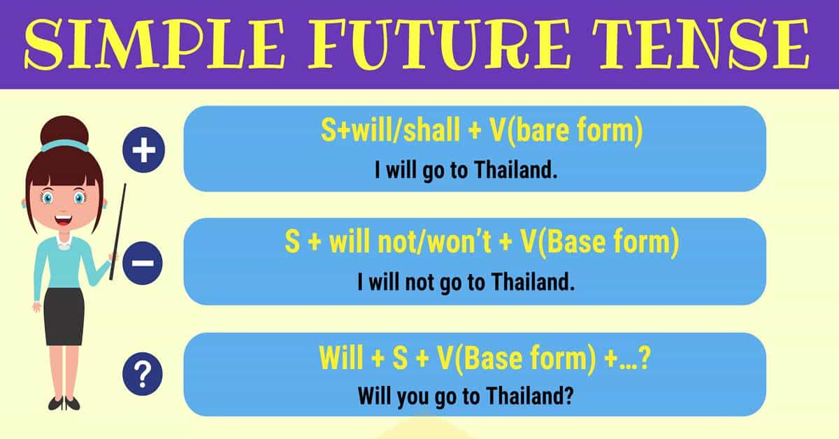 Simple english. Future simple. Будущие Tenses. Future simple Tense. Футуре Симпл тенс.