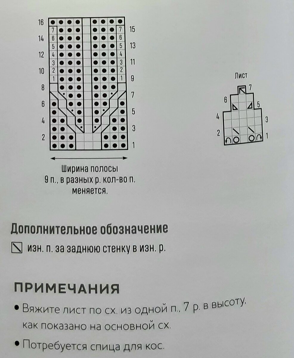 Схема основного узора и листа.