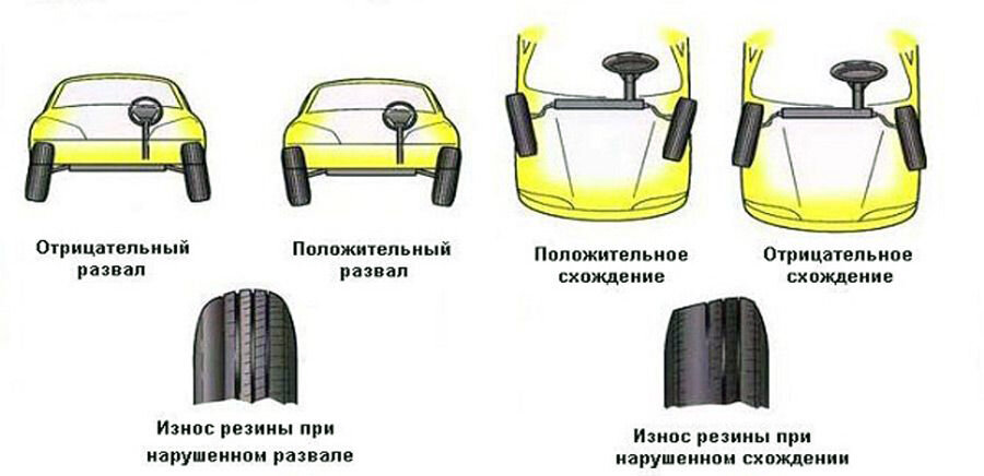 Как сделать развал-схождение колес?