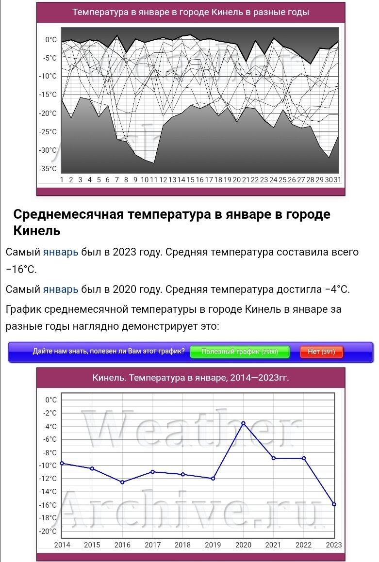 Оптимальная температура в теплице из поликарбоната