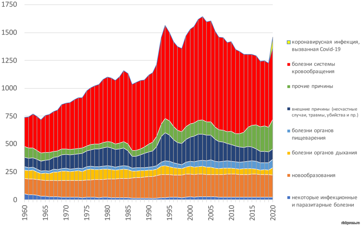доходы населения россии. рождаемость мигрантов. статистика рождаемости в россии. естественный прирост населения в россии по годам. рождаемость мигрантов.