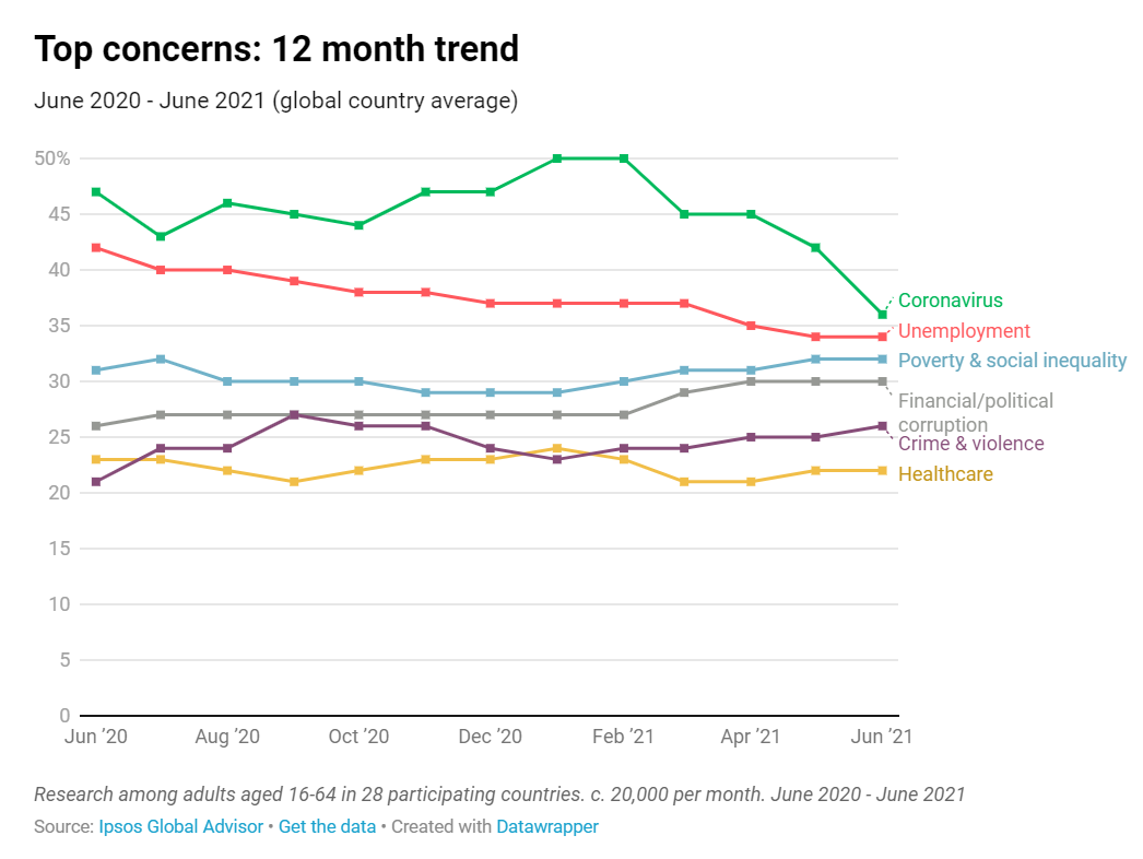 Источник: ipsos.com