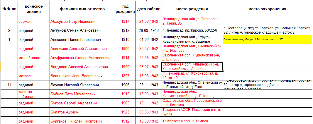 лист 1  Источник информации: ЦАМО Фонд ист. информации: 58 Опись ист. информации: А-83627 Дело ист. информации: 4149 