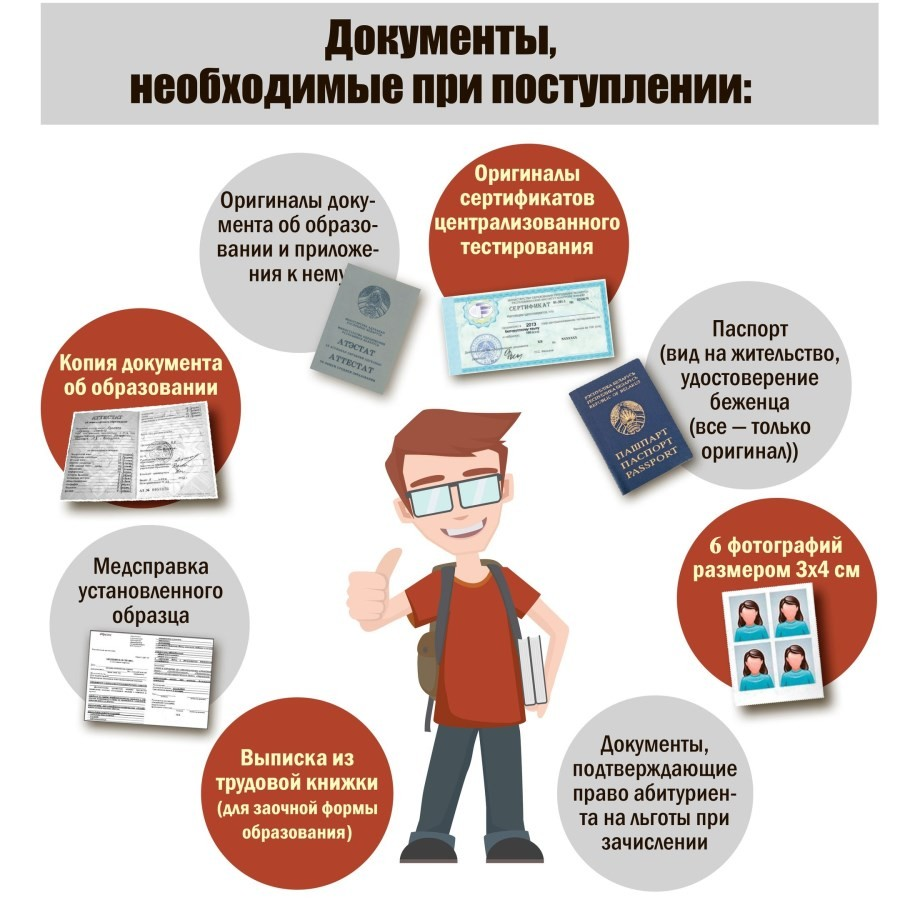 Какие поступления. Документы необходимые для поступления в институт. Перечень документов для поступления в вуз. Перечень документов для поступления в университет. Документы для поступления в учебное заведение