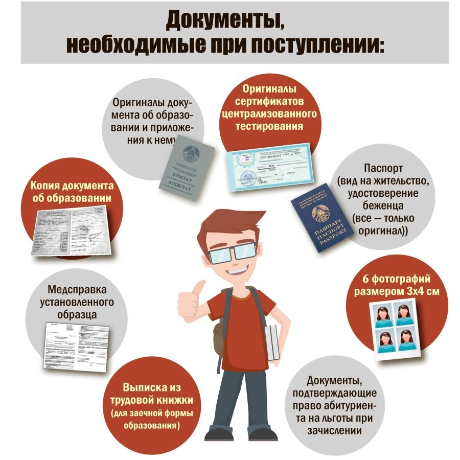 Что нужно чтобы подать документы