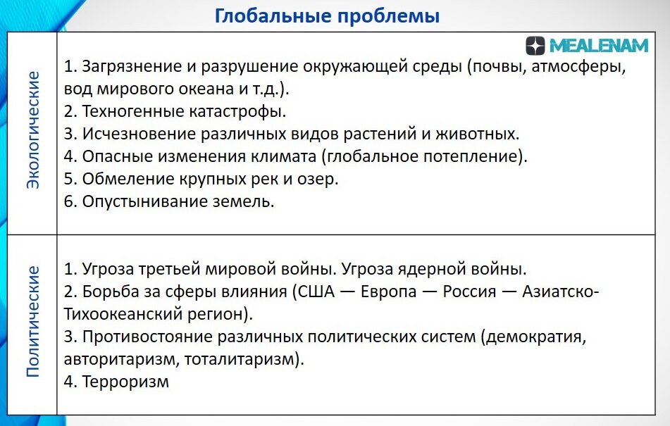 Глобальные экологические угрозы