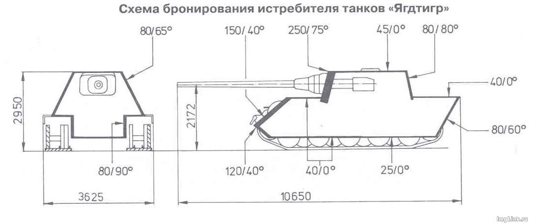 Толщина брони танка тигр. Jagdtiger схема бронирования. Схема бронирования танка тигр. Схема бронирования немецкого танка Маус. Броня танка тигр толщина.