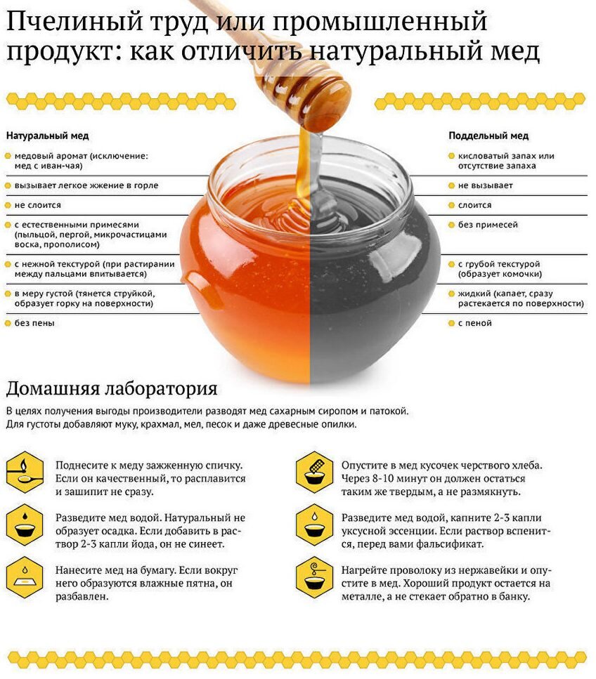 Как выбрать качественный мёд | https://agro-sales.ru | Дзен