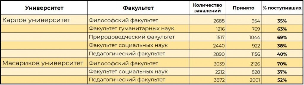 Художественные факультеты список. Гуманитарные факультеты список.