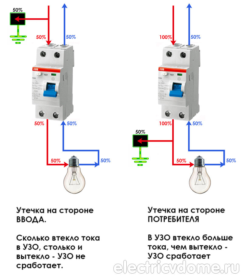 Не включается узо причины. УЗО защищает от короткого замыкания. Сработало УЗО. УЗО принцип работы и подключение. Как работает УЗО.