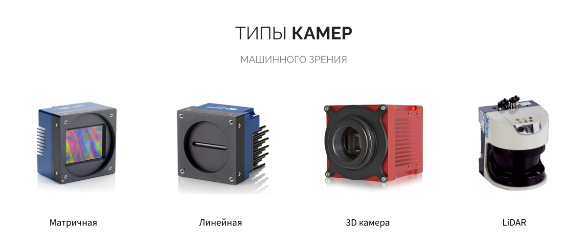 Типы камер