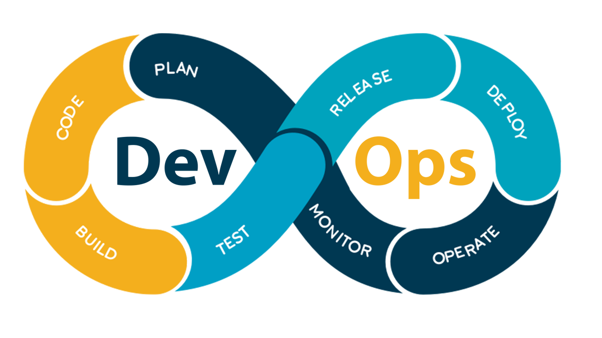 DevOps — это методология, которая дает возможность автоматизировать и интегрировать рутинные процессы между разработчиками и it-командами.